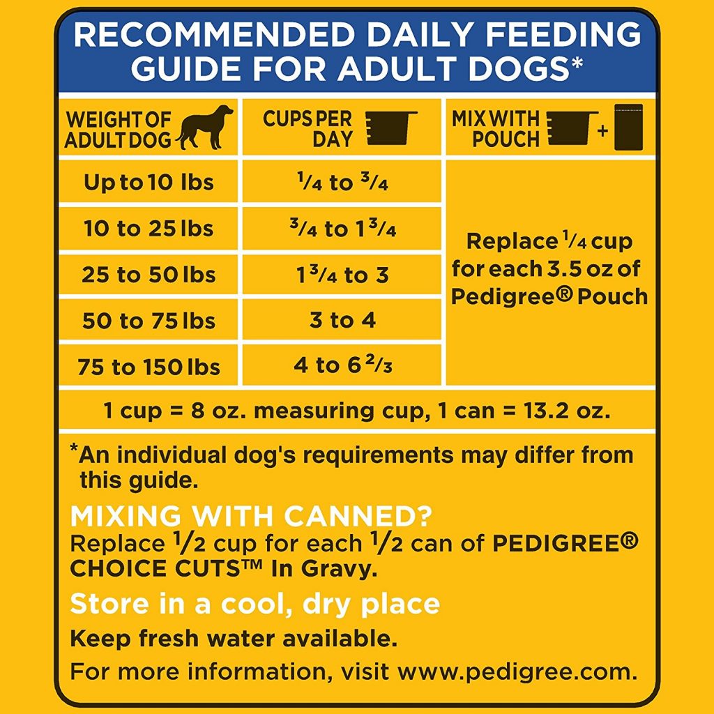 Pedigree Dog Food Chart What Makes A Dog Pedigree